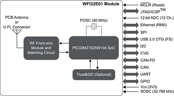 Microchip Technology WFI32E01 Wi-Fi® Microcontroller Modules
